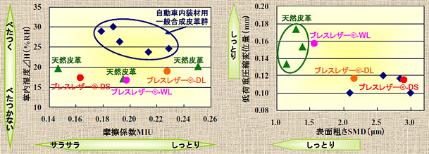 触感MAP 触感MAP