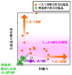 図1 乾燥後のぬり心地マップ