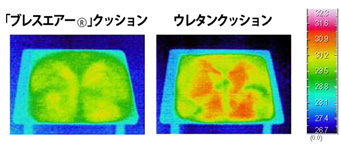 着座後、席を離れ10秒後の座面の温度