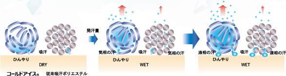 コールドアイスのしくみ