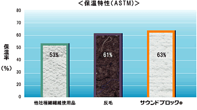 軽量 高吸音材 サウンドブロック 製品一覧 スパンボンド事業部 東洋紡