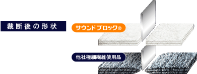 軽量 高吸音材 サウンドブロック 製品一覧 スパンボンド事業部 東洋紡