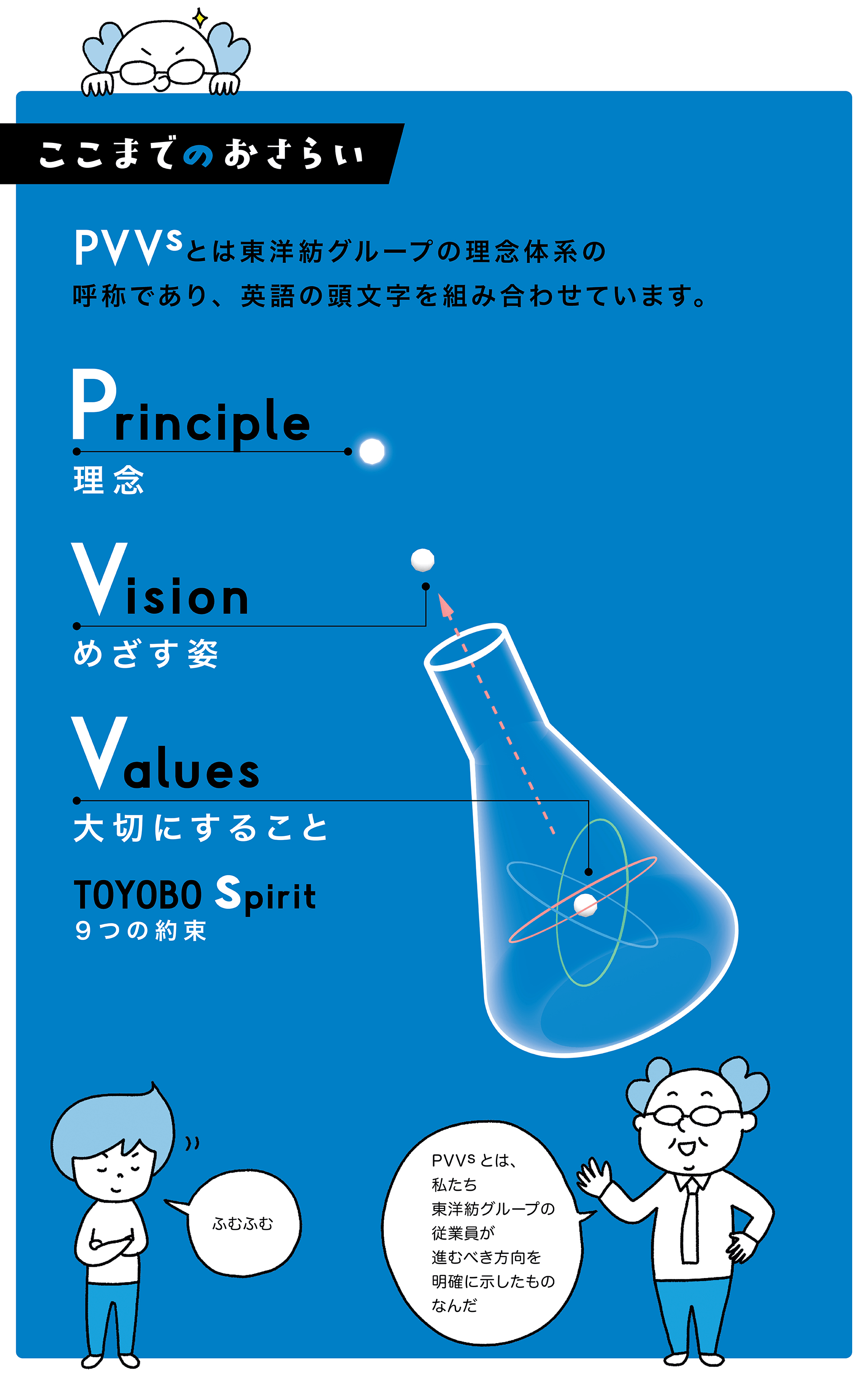 第1話 PVVsって何？