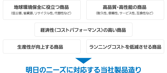 商品購入ビジョン図