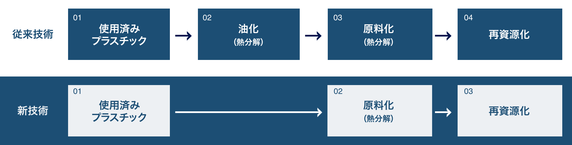 Anellotech社のリサイクル技術