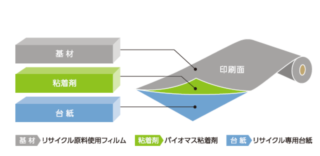 CLOMAマーク