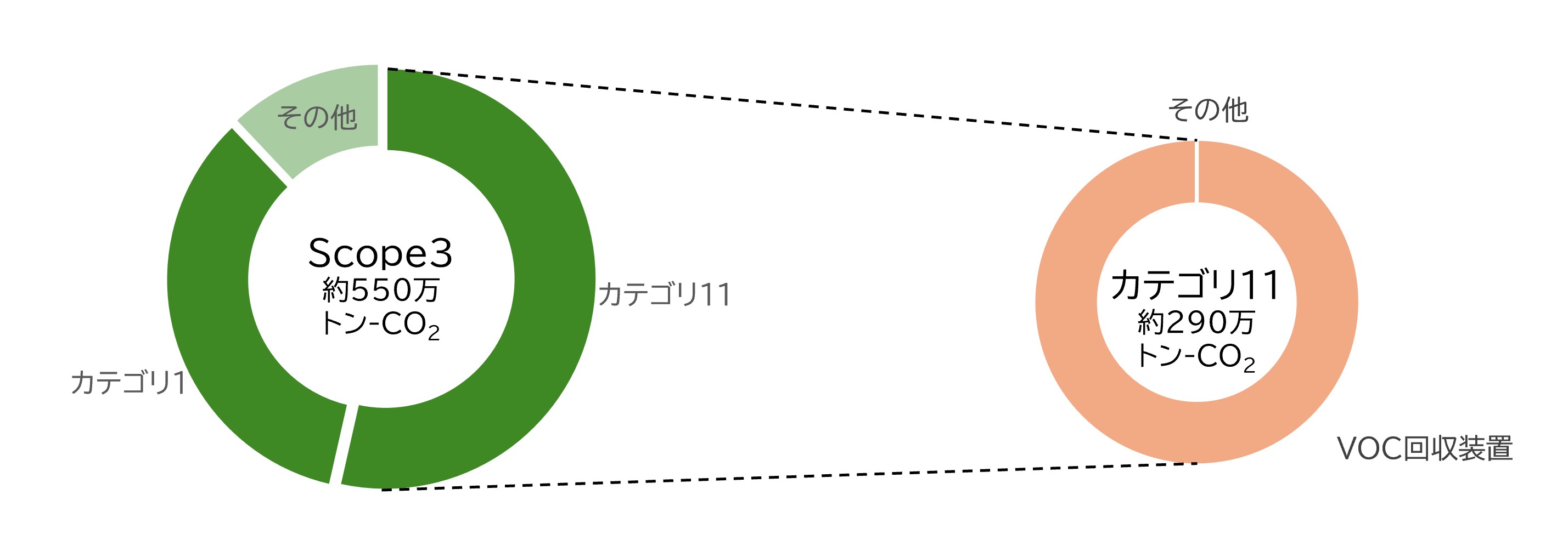 カテゴリ11の取り組み