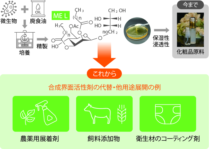 浸透圧発電の仕組み