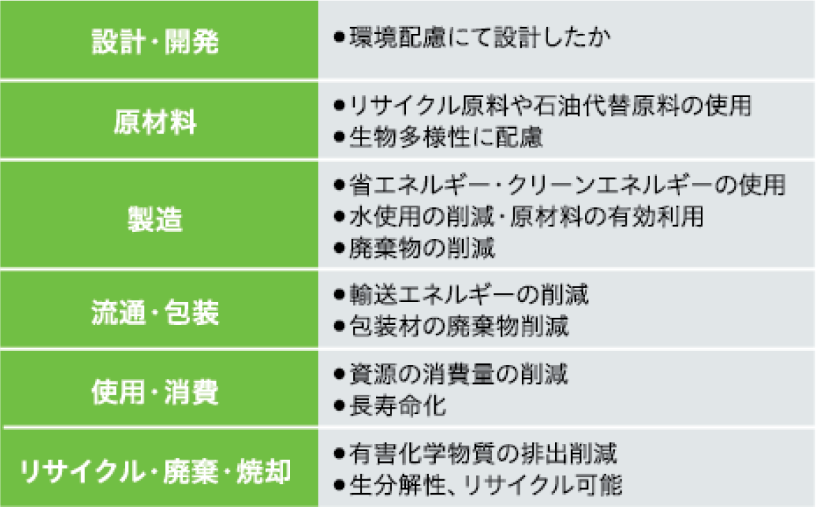 エコレビュー評価項目