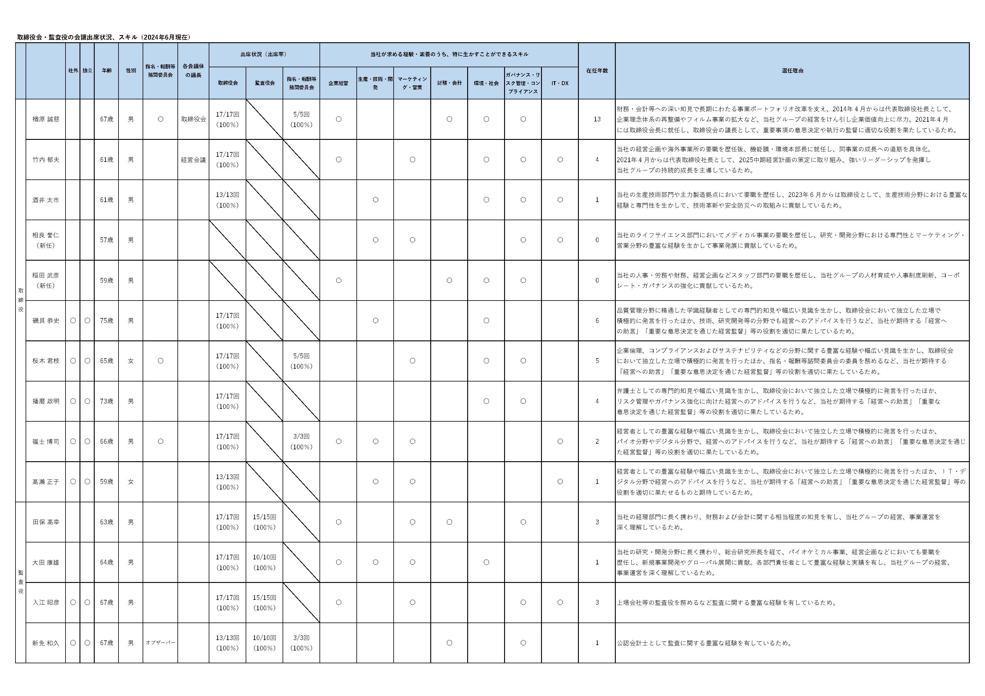 価値創造のアプローチイメージ図