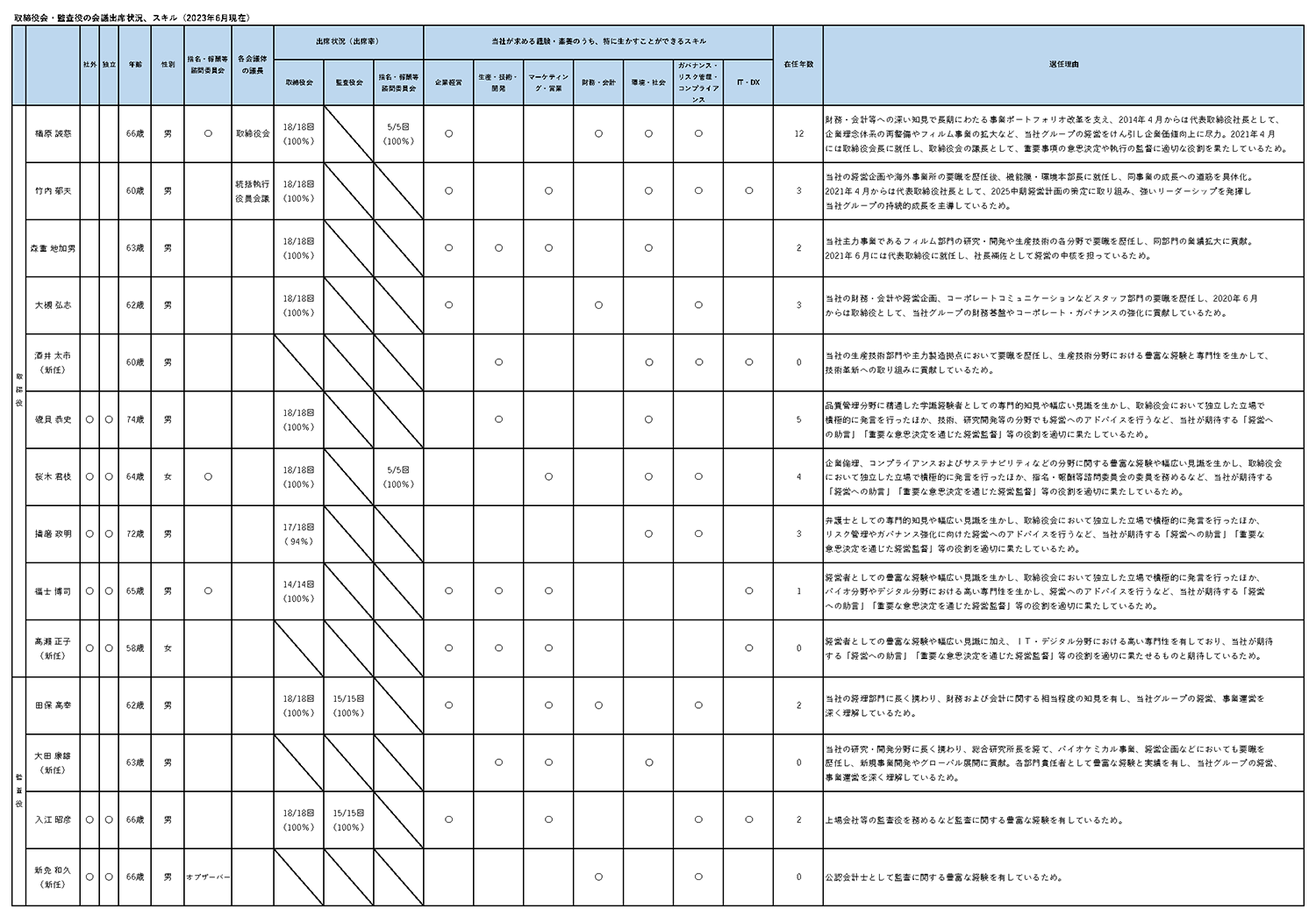 価値創造のアプローチイメージ図