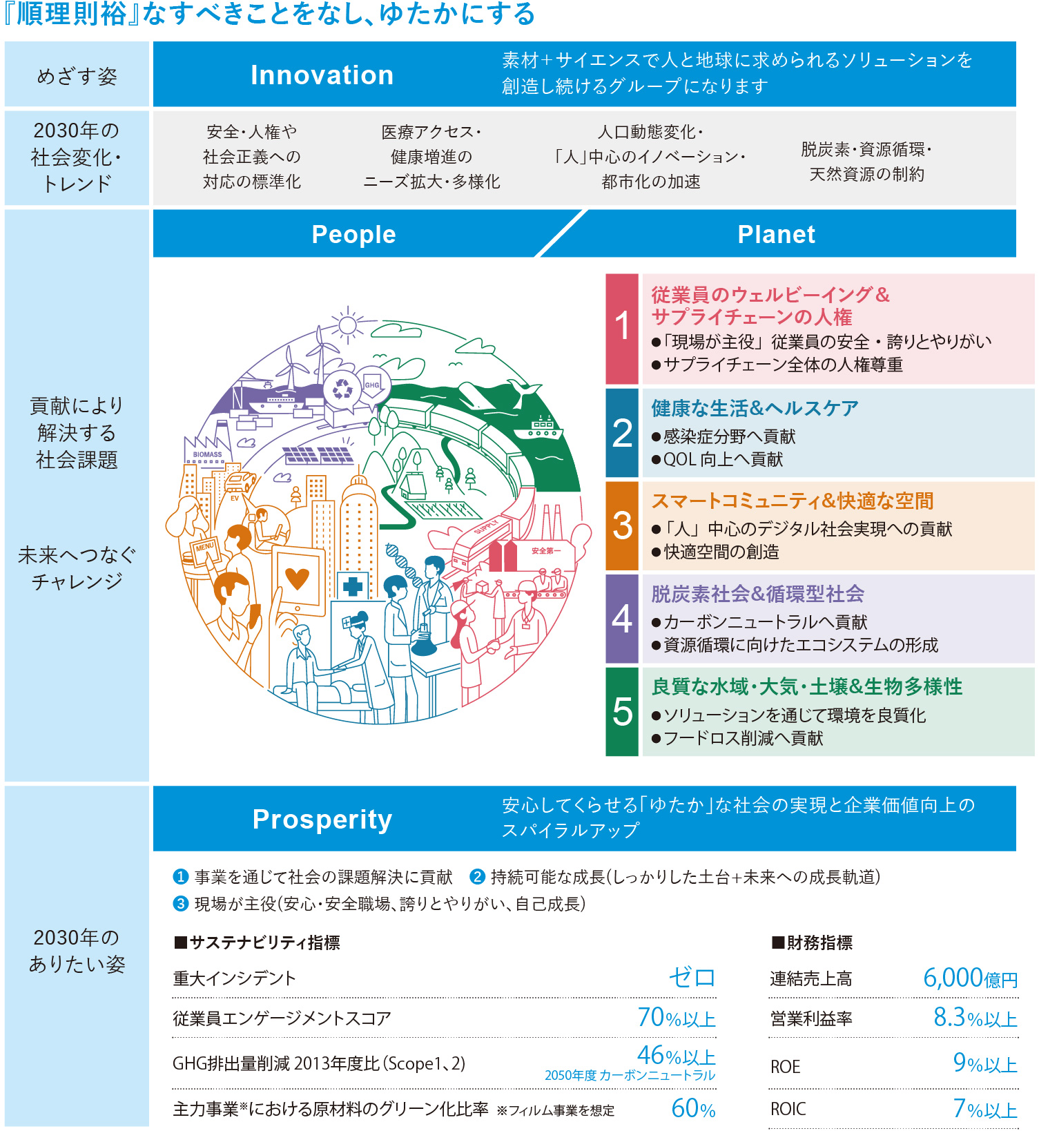 『順理則裕』なすべきことをなし、ゆたかにする