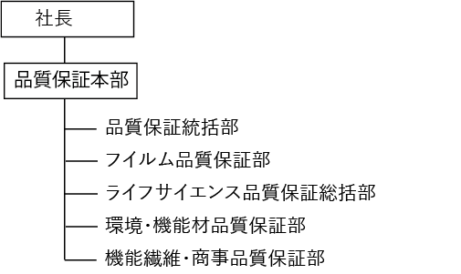 カーボンニュートラル体制図