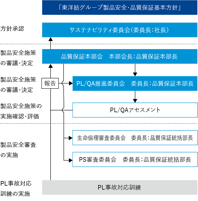 PL対応の仕組み図