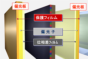 液晶ディスプレーの構造