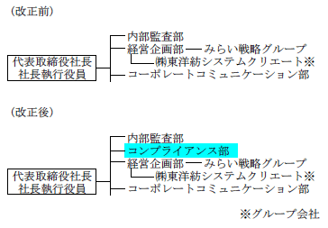 組織図