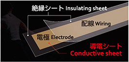 「COCOMI®」の模式図