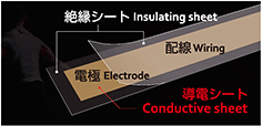 「COCOMI®」の模式図