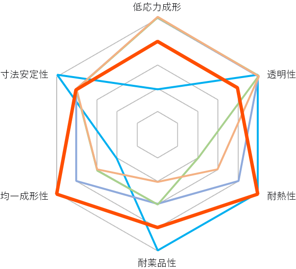 仕様・性能グラフ