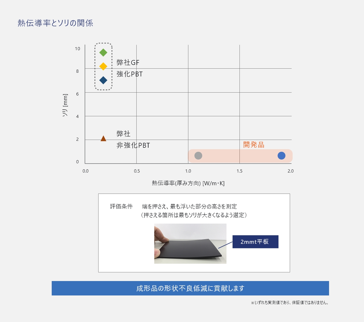 高寸法安定性（ソリを抑制）