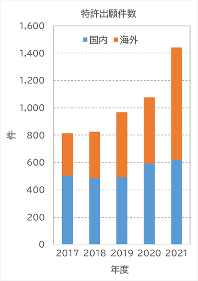 三位一体経営