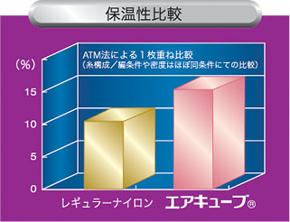 保温性比較