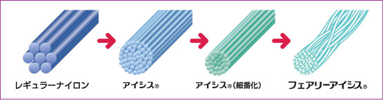 フェアリーアイシス&reg イメージ