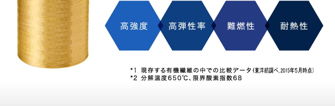 高強度 高弾性率 難燃性 耐熱性