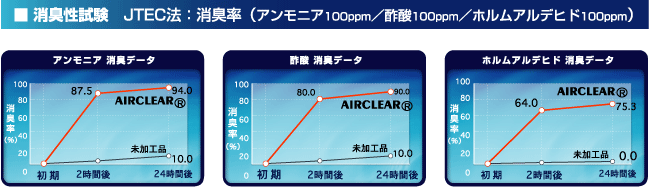 消臭性試験