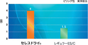 ピリング性