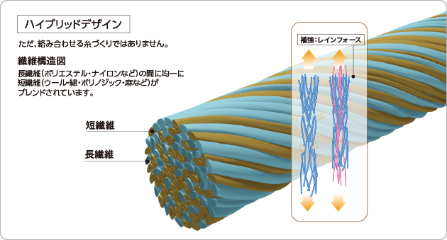 ハイブリッド　デザイン