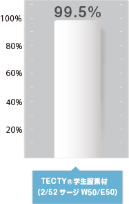 紫外線遮断率