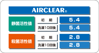 活性値データ