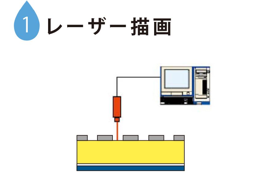 1 レーザー描画