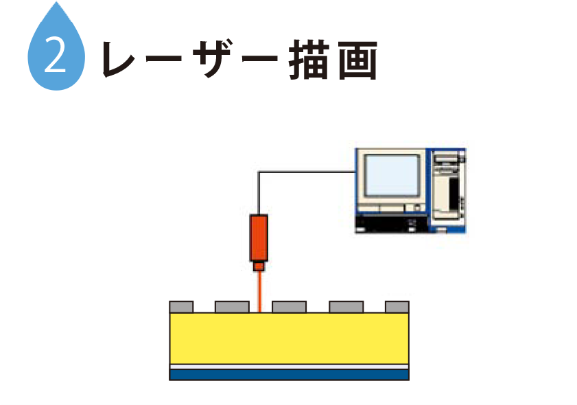 2 レーザー描画