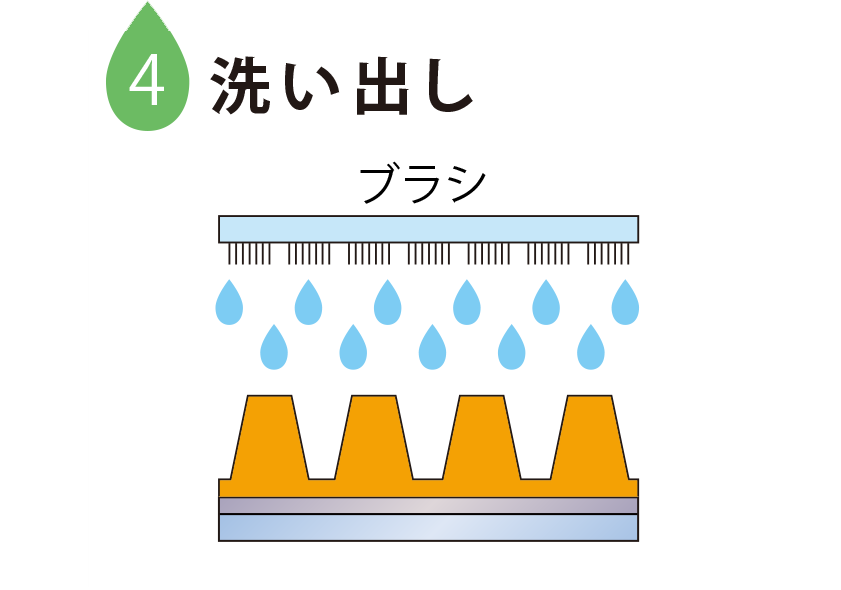 4 洗い出し処理