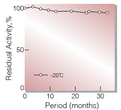 Fig.1. Stability (Powder form)