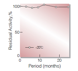 Fig.1. Stability (Powder form)