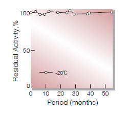 Fig.1. Stability (COE-301)(Powder form)