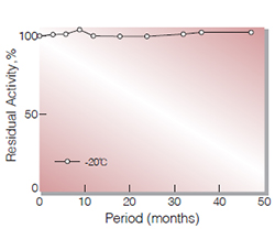 Fig.1. Stability (Powder form)