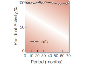 Fig.3. Stability (PEO-302) (Powder form)