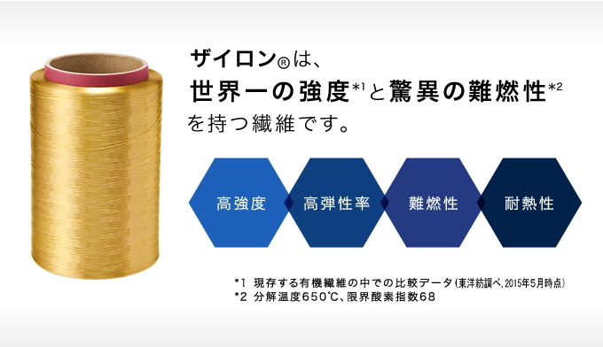 ザイロン 製品一覧 スーパー繊維事業部 東洋紡