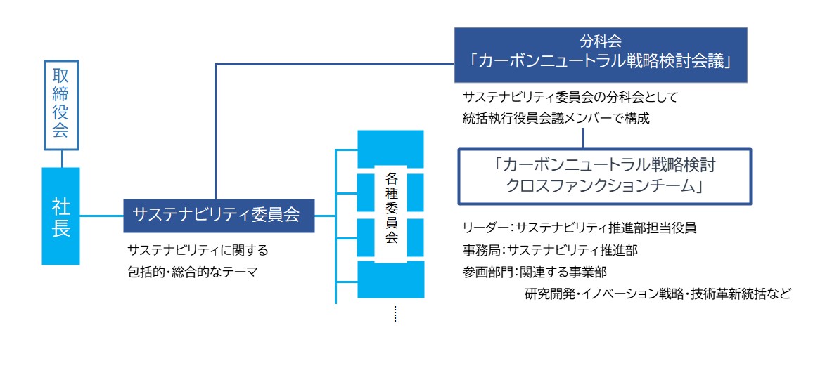 品質保証本部