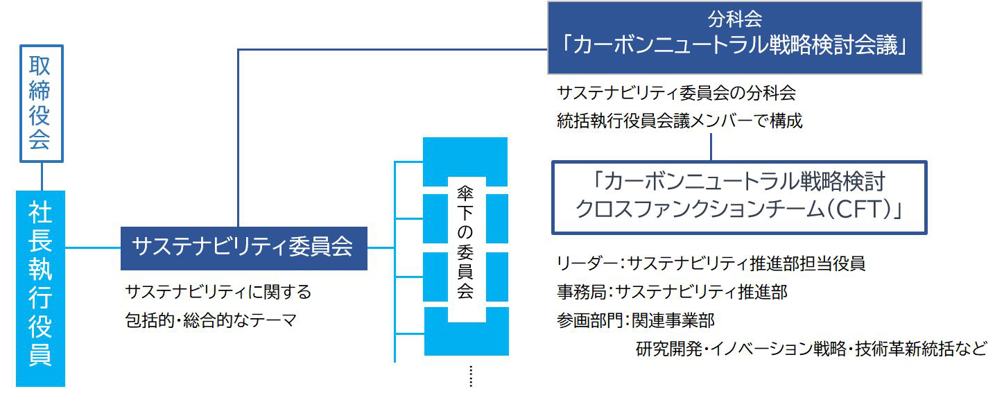 品質保証本部