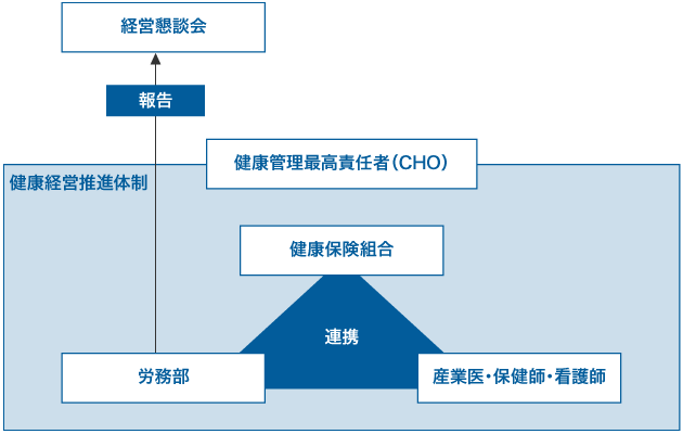 健康経営 社会 サステナビリティ 東洋紡