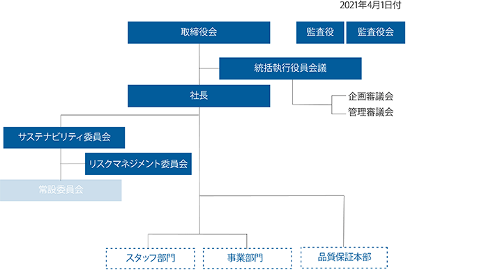 カーボンニュートラル体制図