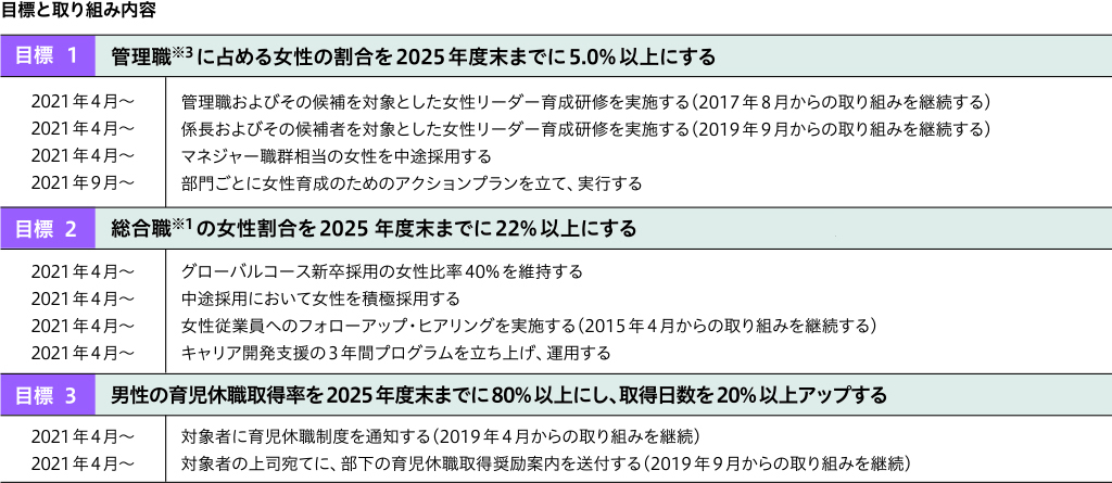 女性活躍推進 社会 サステナビリティ 東洋紡