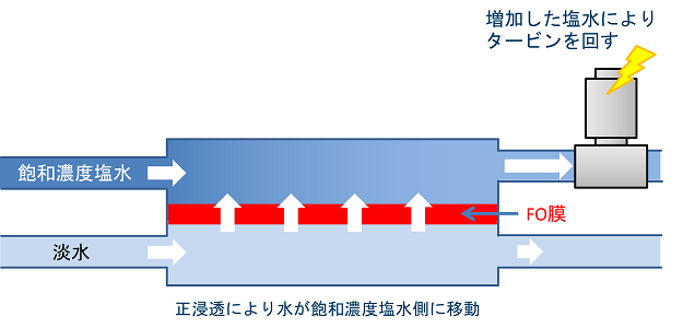 竣工式の様子