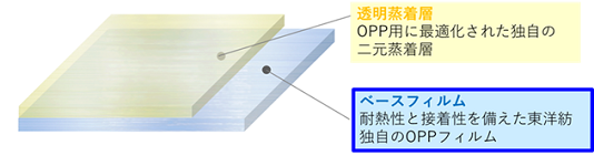 構成模式図