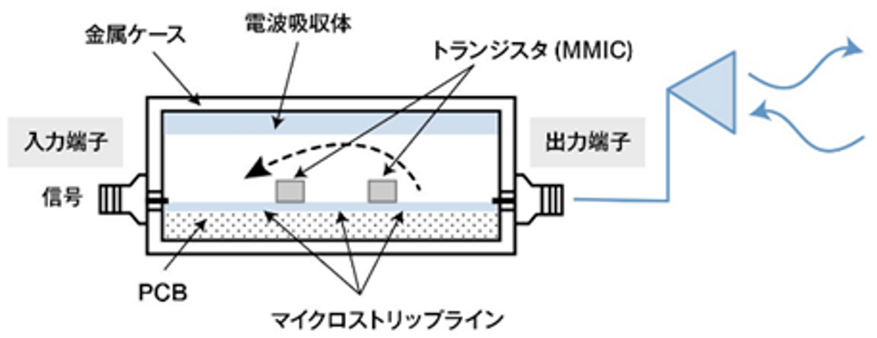 図１　評価モデル（概念図）